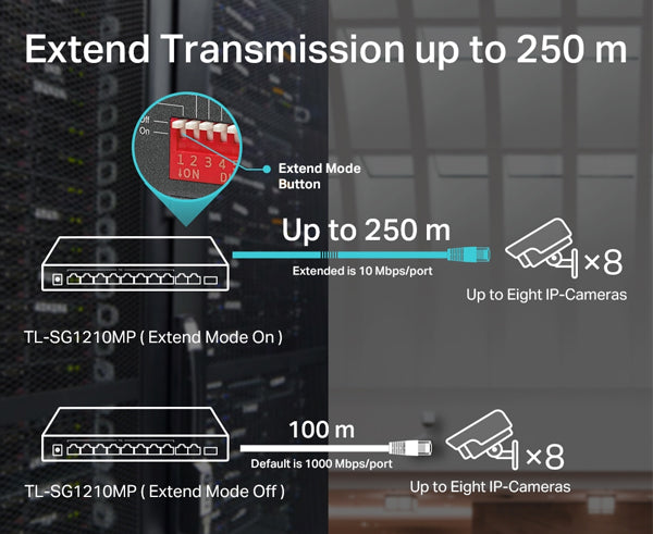 10-Port Gigabit Desktop Switch with 8-Port PoE+