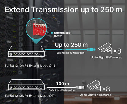 10-Port Gigabit Desktop Switch with 8-Port PoE+