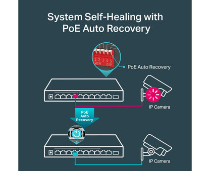 10-Port Gigabit Desktop Switch with 8-Port PoE+