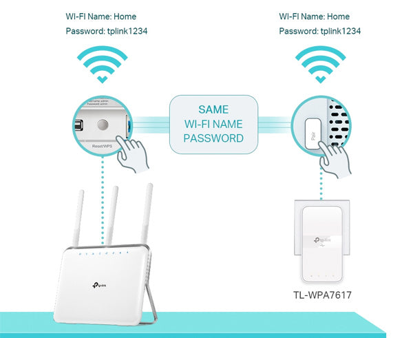 TP-Link TL-WPA7617 AV1000 Gigabit Passthrough Powerline AC Wi-Fi Kit